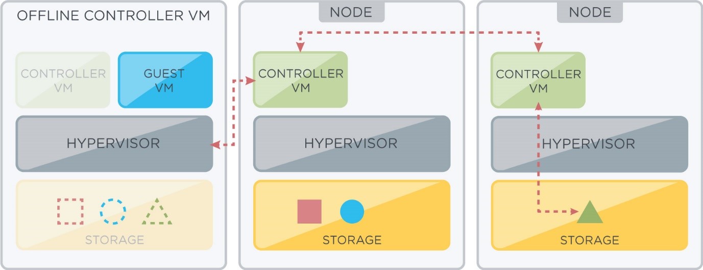 nutanix-path1