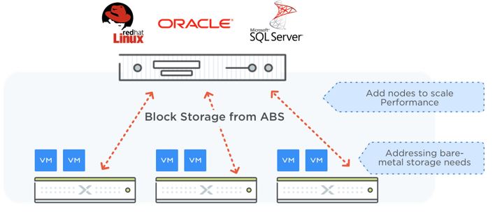 nutanix-service1