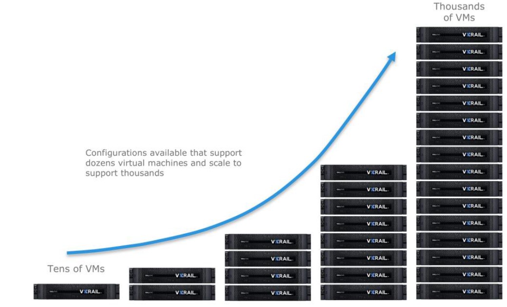 VXRAIL_cluster1