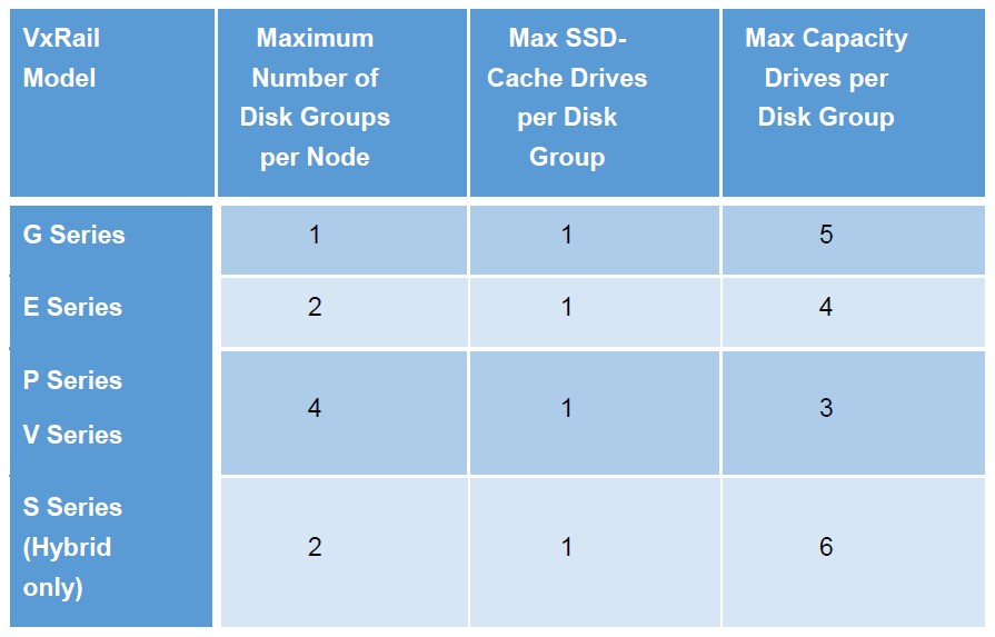 VXRAIL_dg1