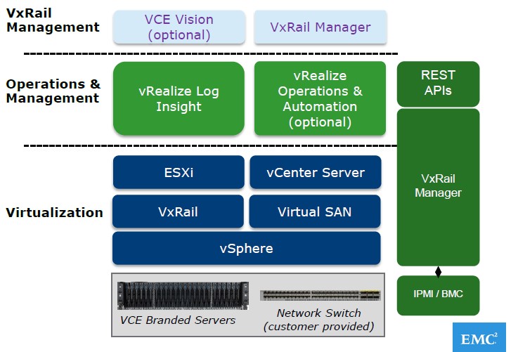 VXRAIL_Solution1