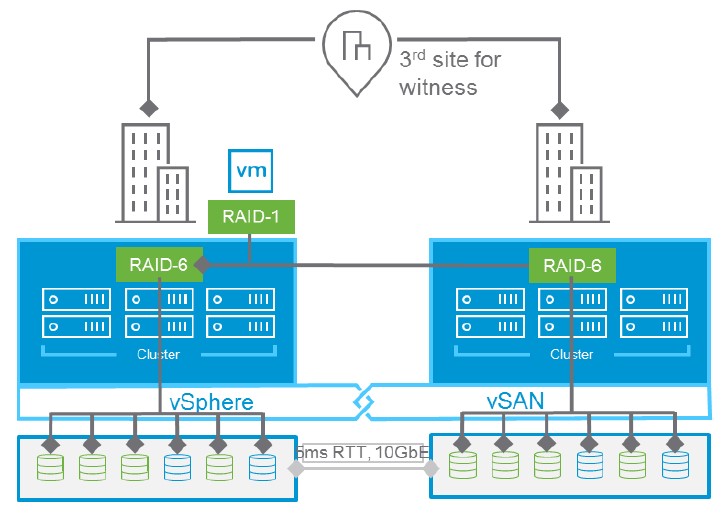 VXRAIL_Stretch1