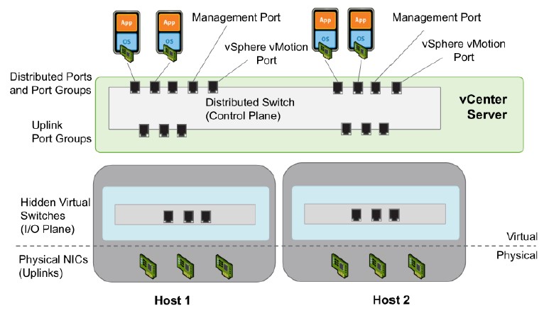 VXRAIL_vswitch1