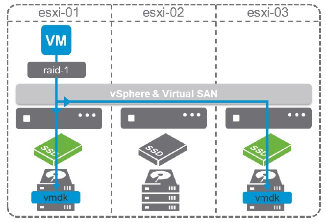 VXRAIL_WCache1