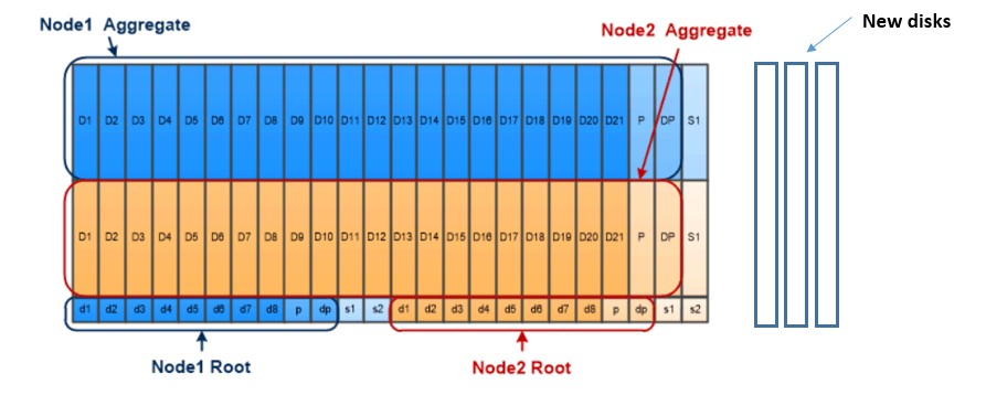 NetAPP_ADP